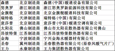 行業十大散熱器品牌,金旗艦