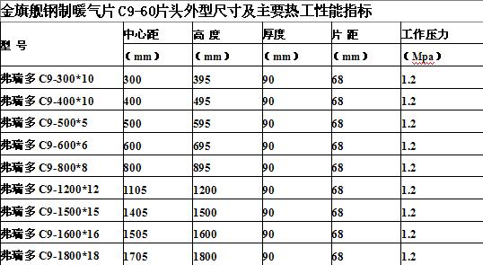 金旗艦品牌暖氣片，暖氣片60片頭參數一覽表