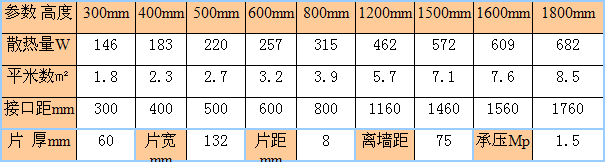 金旗艦132-60銅鋁複合暖氣片尺寸
