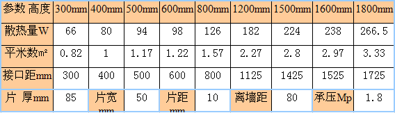 金旗艦50圓暖氣片尺寸