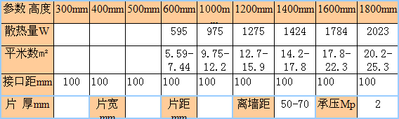 金旗艦鋼製花瓶暖氣片尺寸