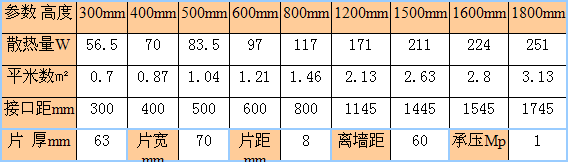 金旗艦新鋼製70-63暖氣片尺寸