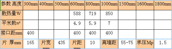 金旗艦新鋼製雙杆暖氣片尺寸