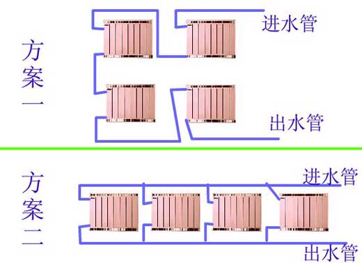暖氣片串並聯安裝方案圖金旗艦安裝方案