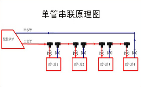 暖氣片串聯安裝示貪圖