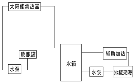 農村冬季取暖