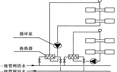 熱水供暖係統