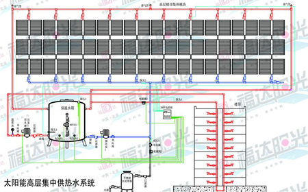 太陽能供暖係統