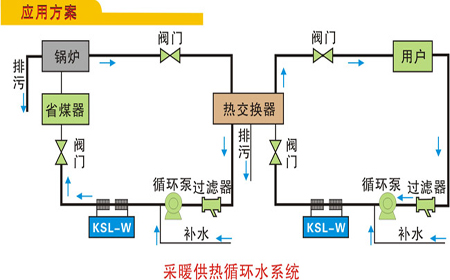 供暖係統軸測圖