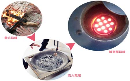 注目南方供暖方法