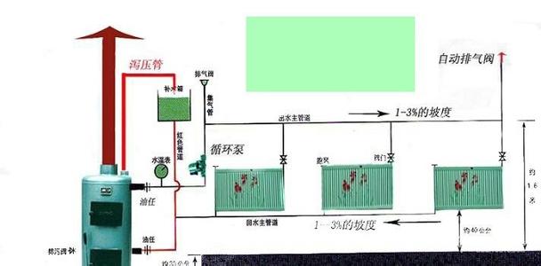 自然循環安裝法