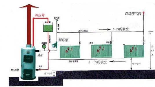 增加暖氣循環泵法