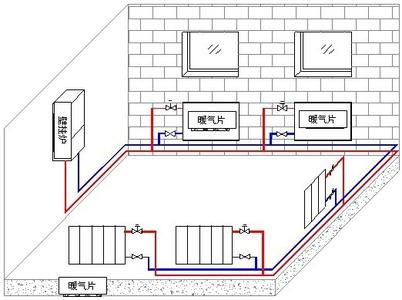 散熱器采暖係統