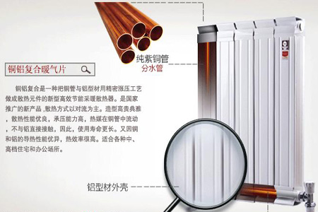 銅鋁複合暖氣片
