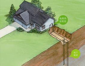地源熱泵采暖係統優點