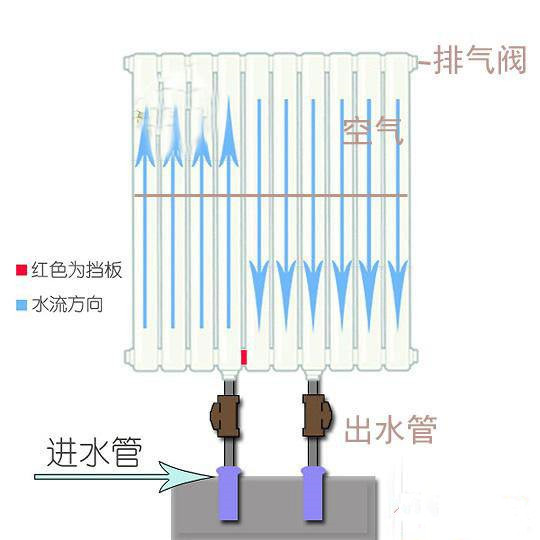 銅鋁複合暖氣片內部構造